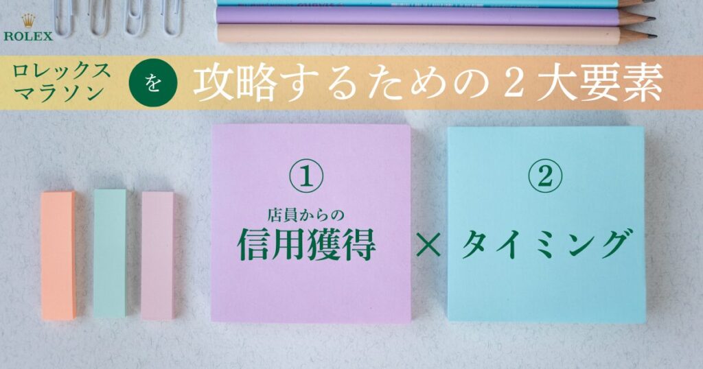 ロレックスマラソンの２大要素